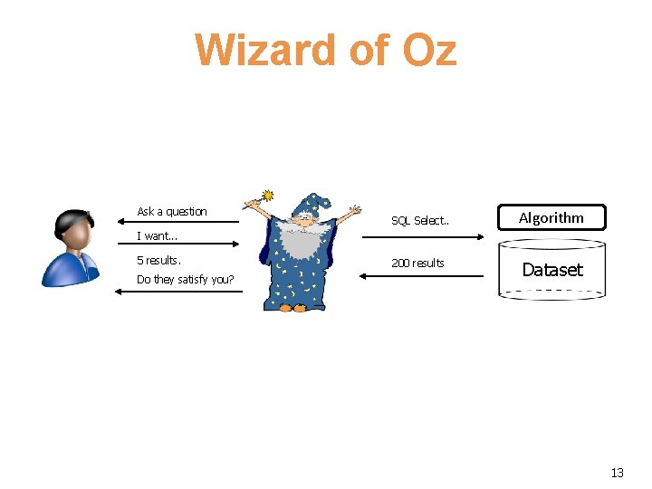 Wizard of Oz Ask a question SQL Select. . Algorithm I want. . .