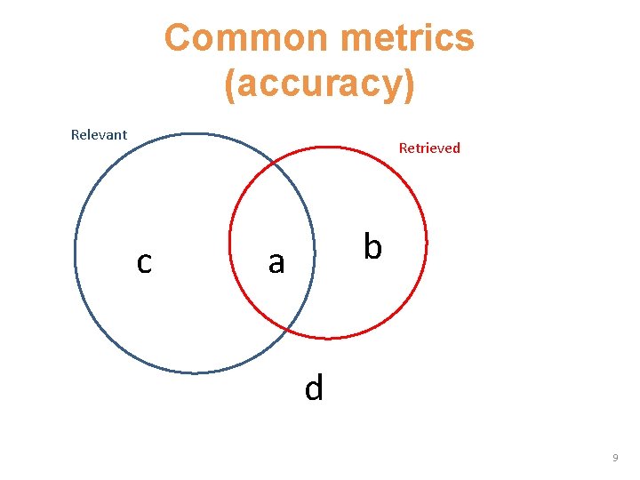 Common metrics (accuracy) Relevant Retrieved c b a d 9 