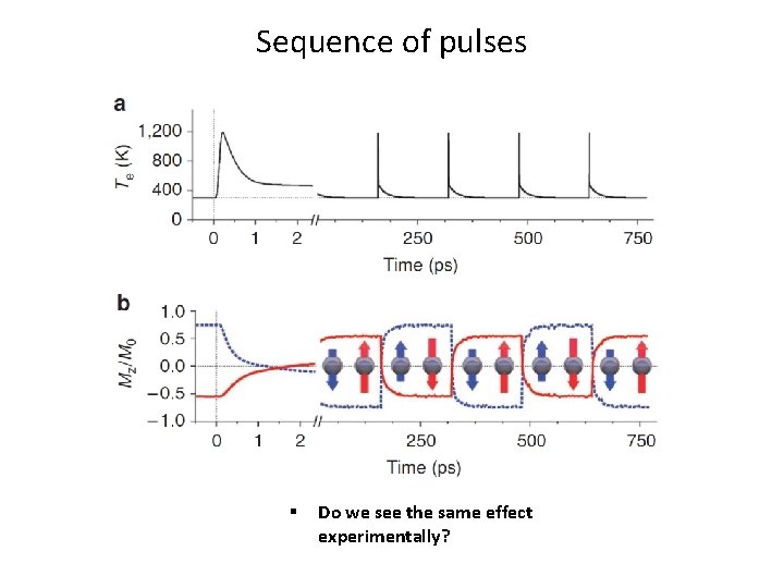 Sequence of pulses § Do we see the same effect experimentally? 