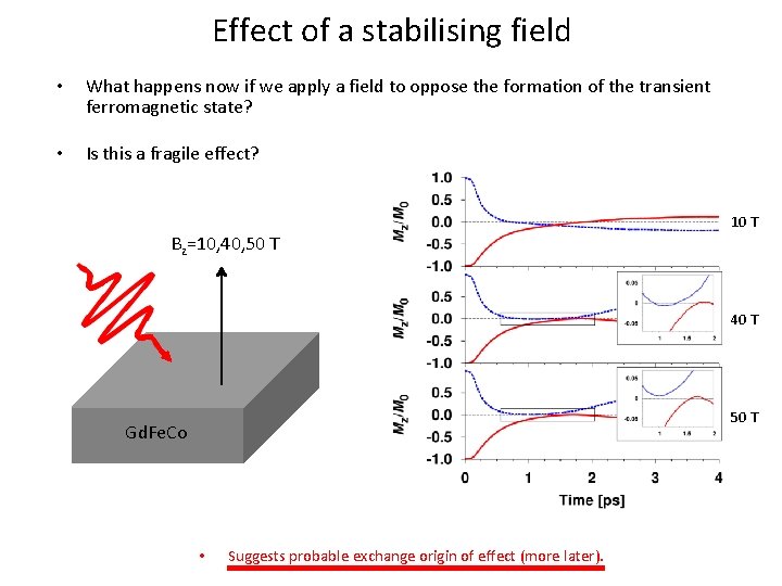 Effect of a stabilising field • What happens now if we apply a field