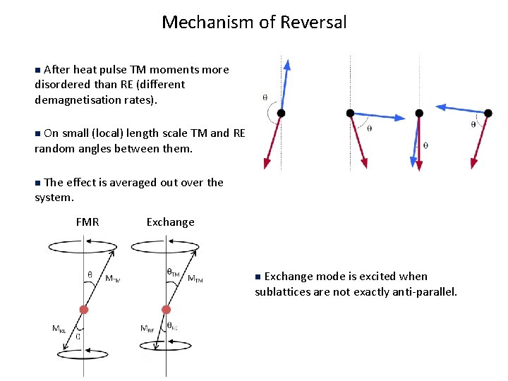 Mechanism of Reversal After heat pulse TM moments more disordered than RE (different demagnetisation
