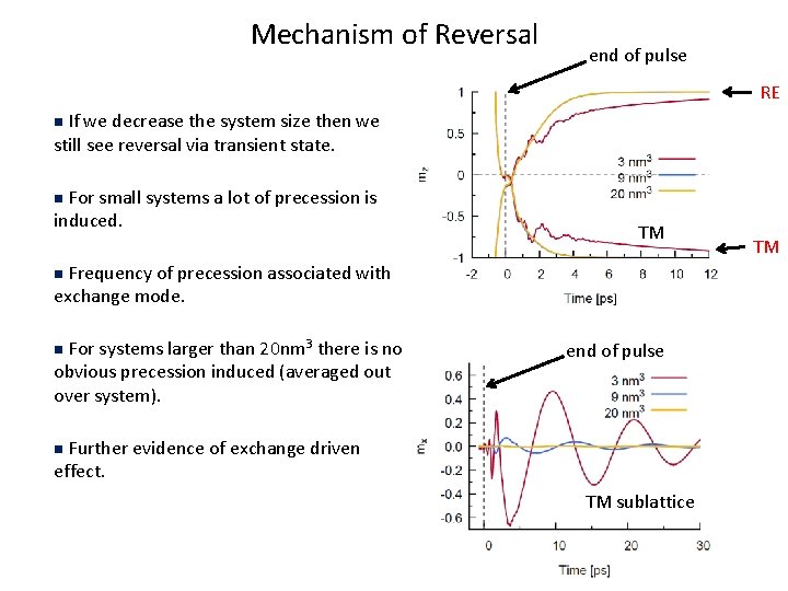 Mechanism of Reversal end of pulse RE If we decrease the system size then