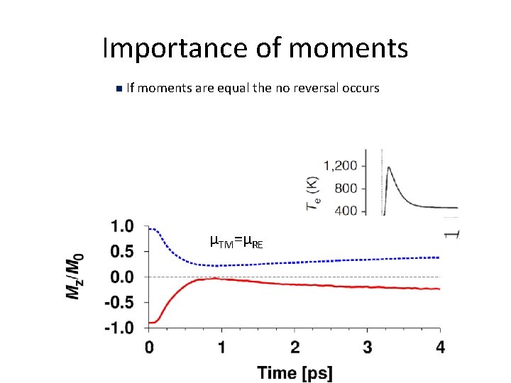 Importance of moments n If moments are equal the no reversal occurs μTM=μRE 