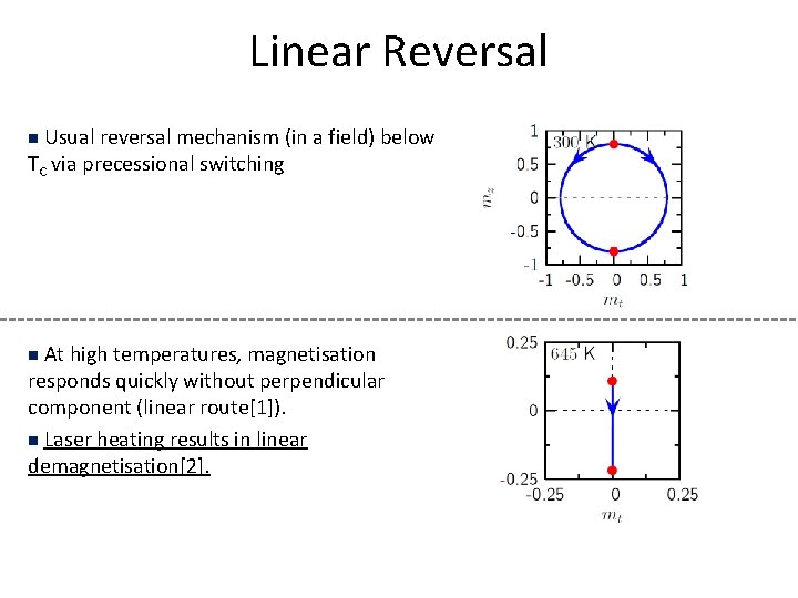 Linear Reversal Usual reversal mechanism (in a field) below TC via precessional switching n