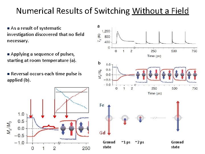 Numerical Results of Switching Without a Field As a result of systematic investigation discovered