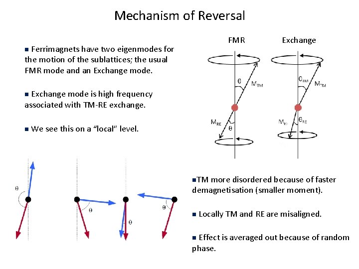Mechanism of Reversal FMR Ferrimagnets have two eigenmodes for the motion of the sublattices;