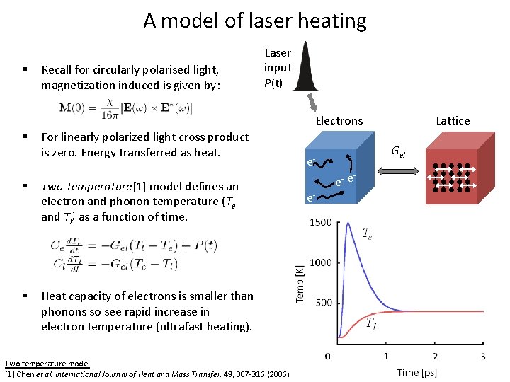 A model of laser heating § Recall for circularly polarised light, magnetization induced is
