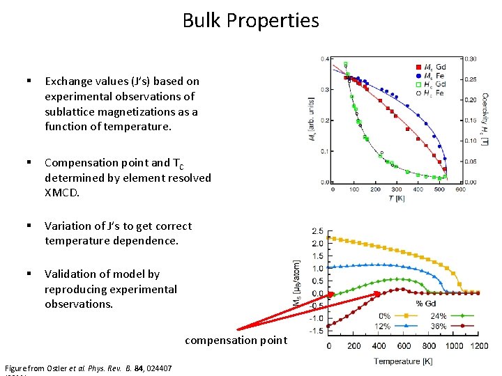 Bulk Properties § Exchange values (J’s) based on experimental observations of sublattice magnetizations as