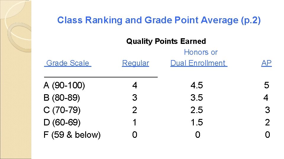 Class Ranking and Grade Point Average (p. 2) Quality Points Earned Honors or Grade