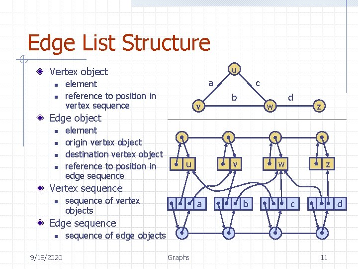 Edge List Structure u Vertex object n n a element reference to position in