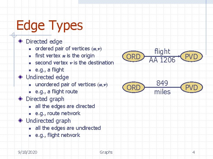 Edge Types Directed edge n n ordered pair of vertices (u, v) first vertex