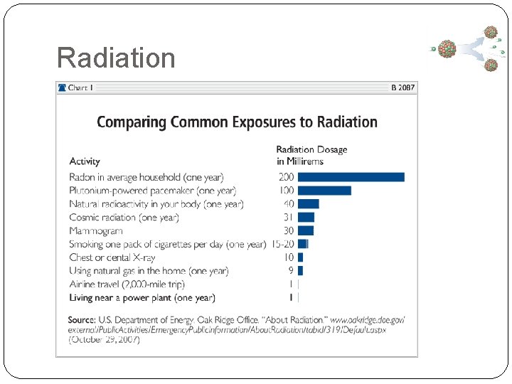 Radiation 