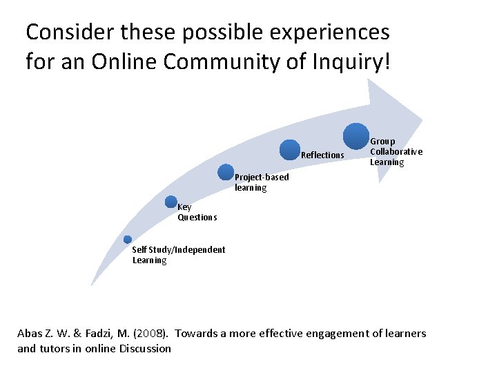 Consider these possible experiences for an Online Community of Inquiry! Reflections Group Collaborative Learning