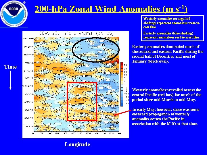 200 -h. Pa Zonal Wind Anomalies (m s-1) Westerly anomalies (orange/red shading) represent anomalous