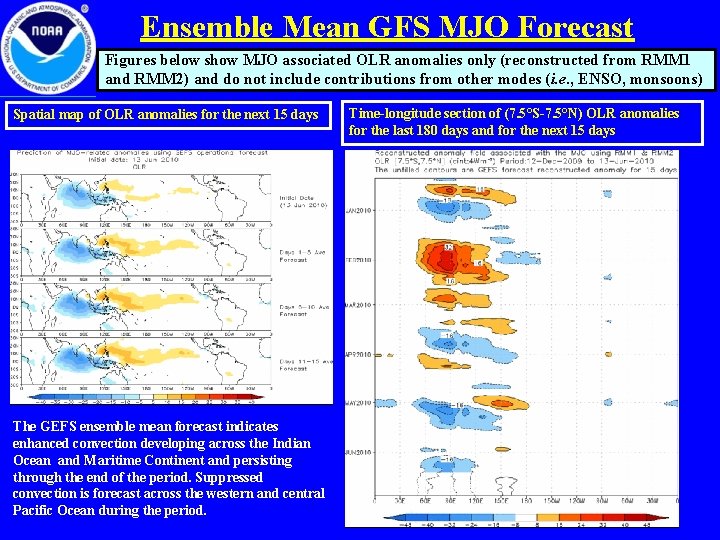 Ensemble Mean GFS MJO Forecast Figures below show MJO associated OLR anomalies only (reconstructed