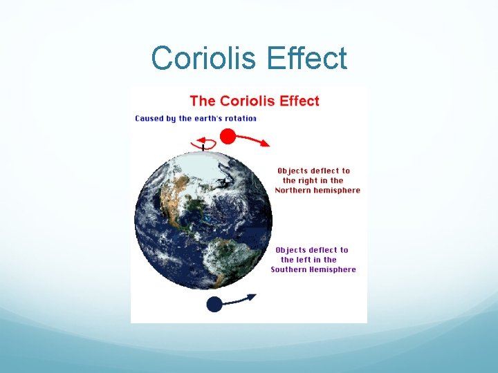 Coriolis Effect Coriolis Effect