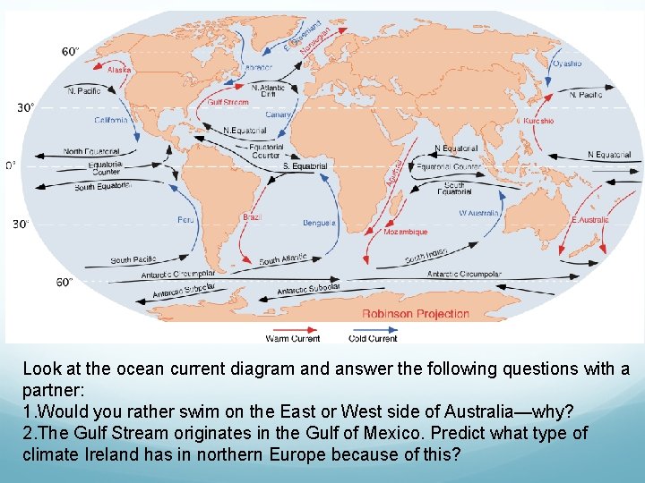 Look at the ocean current diagram and answer the following questions with a partner: Look at the ocean current diagram and answer the following questions with a partner:
