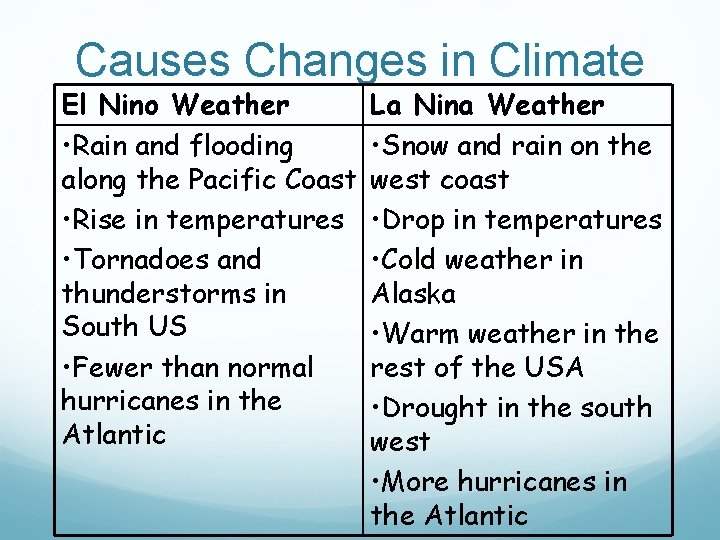 Causes Changes in Climate El Nino Weather • Rain and flooding along the Pacific Causes Changes in Climate El Nino Weather • Rain and flooding along the Pacific