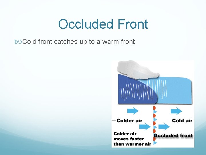 Occluded Front Cold front catches up to a warm front Occluded Front Cold front catches up to a warm front