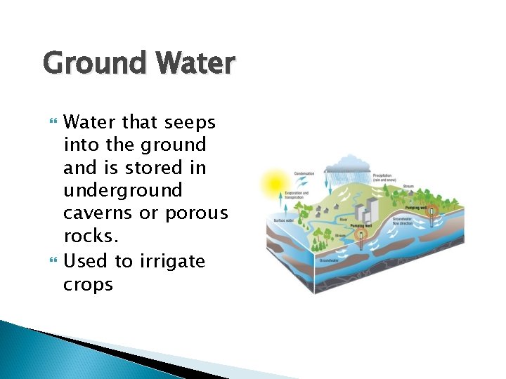 Ground Water that seeps into the ground and is stored in underground caverns or Ground Water that seeps into the ground and is stored in underground caverns or