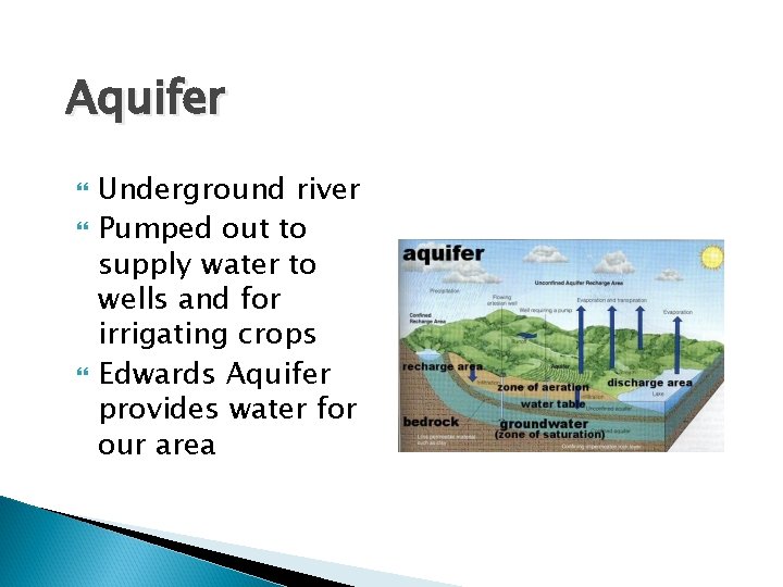Aquifer Underground river Pumped out to supply water to wells and for irrigating crops Aquifer Underground river Pumped out to supply water to wells and for irrigating crops