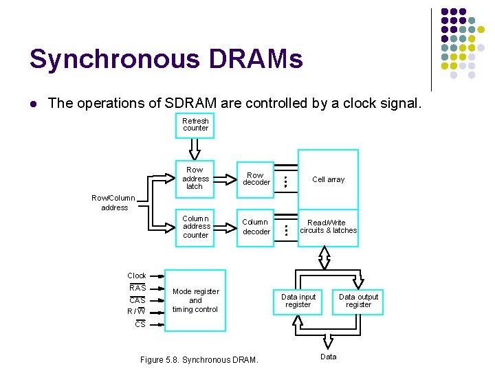 Synchronous DRAMs l The operations of SDRAM are controlled by a clock signal. Refresh