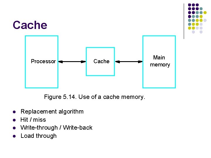 Cache Processor Cache Figure 5. 14. Use of a cache memory. l l Replacement