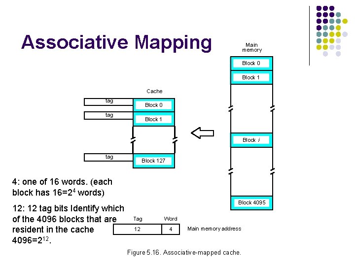 Associative Mapping Main memory Block 0 Block 1 Cache tag Block 0 tag Block
