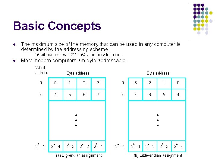 Basic Concepts l The maximum size of the memory that can be used in