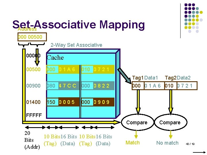 Set-Associative Mapping Address 000 00500 2 -Way Set Associative 00000 Cache 00500 0 1