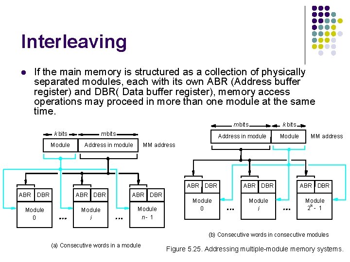 Interleaving l ABR If the main memory is structured as a collection of physically