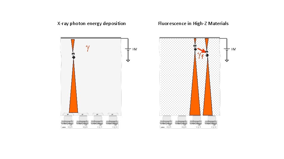X-ray photon energy deposition g Fluorescence in High-Z Materials gf X-ray photon energy deposition g Fluorescence in High-Z Materials gf