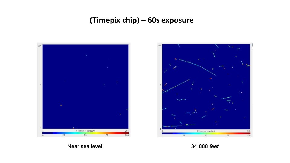 (Timepix chip) – 60 s exposure Near sea level 34 000 feet (Timepix chip) – 60 s exposure Near sea level 34 000 feet