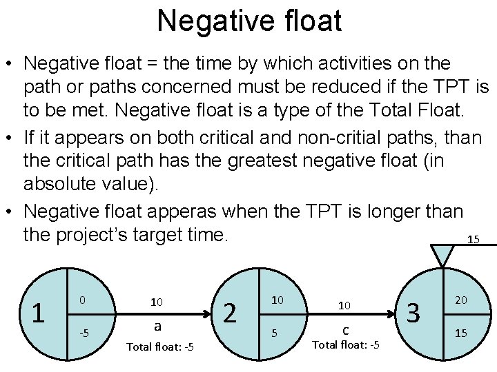 Negative float • Negative float = the time by which activities on the path