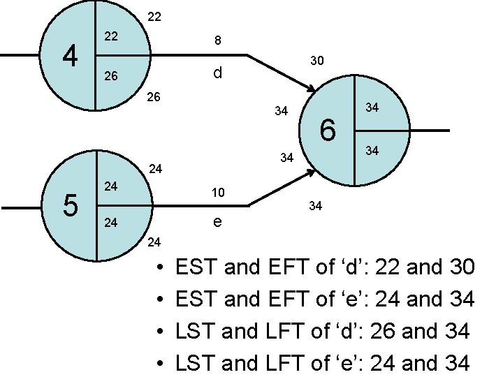 22 4 22 8 d 26 26 34 24 10 e 24 6 34