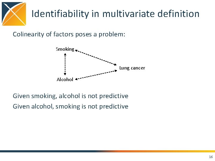 Identifiability in multivariate definition Colinearity of factors poses a problem: Smoking Lung cancer Alcohol