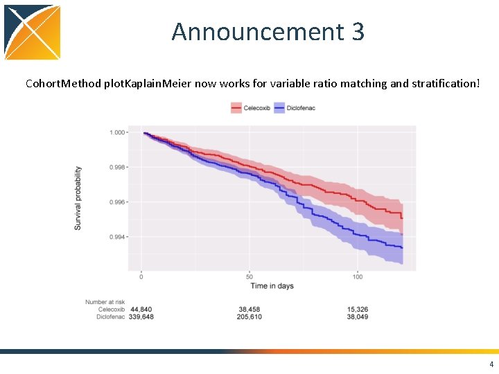 Announcement 3 Cohort. Method plot. Kaplain. Meier now works for variable ratio matching and