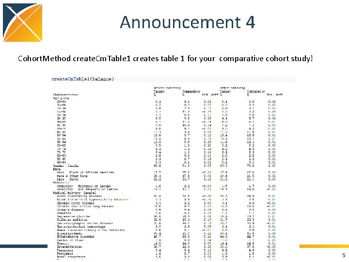 Announcement 4 Cohort. Method create. Cm. Table 1 creates table 1 for your comparative