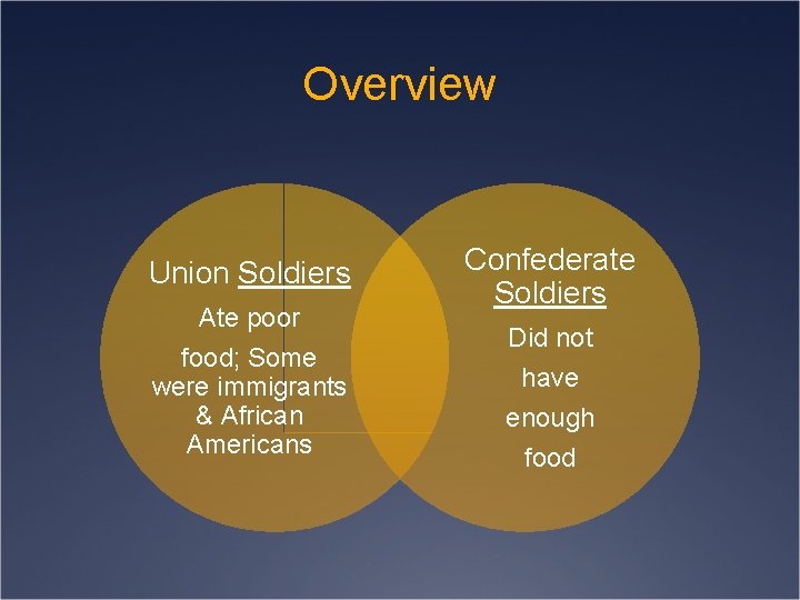 Overview Union Soldiers Ate poor food; Some were immigrants & African Americans Confederate Soldiers