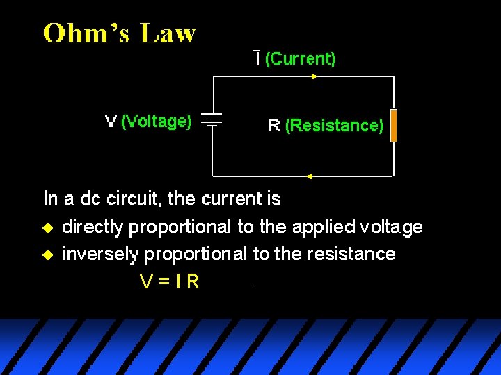 Ohm’s Law 