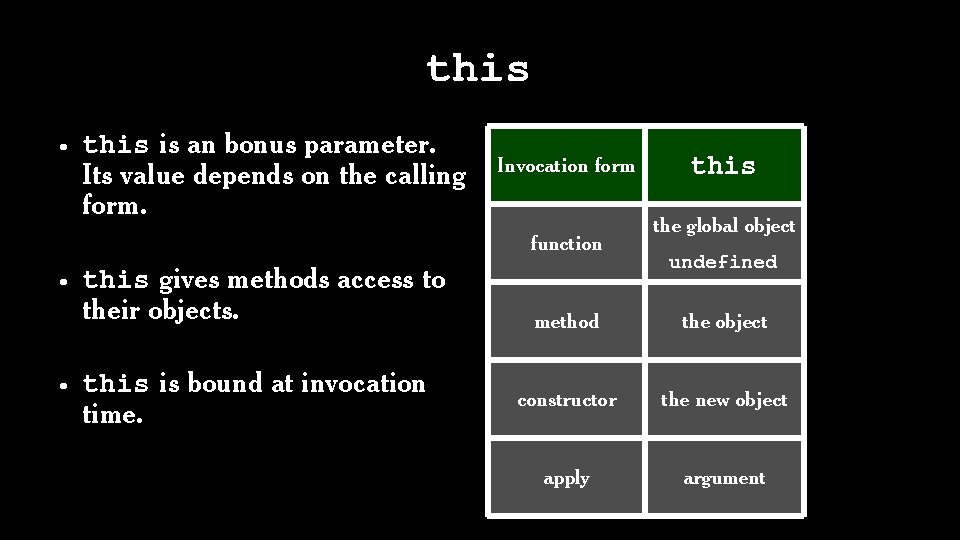 this • this is an bonus parameter. Its value depends on the calling form.