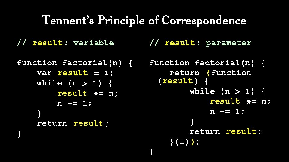 Tennent’s Principle of Correspondence // result : variable // result : parameter function factorial(n)