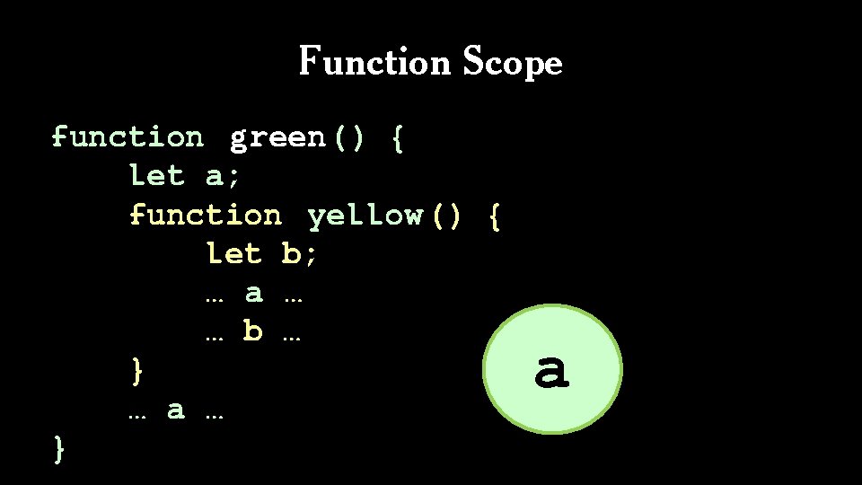 Function Scope function green() { let a; function yellow () { let b; …