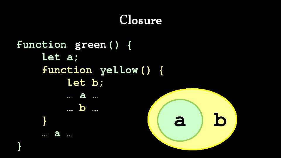 Closure function green() { let a; function yellow () { let b; … a