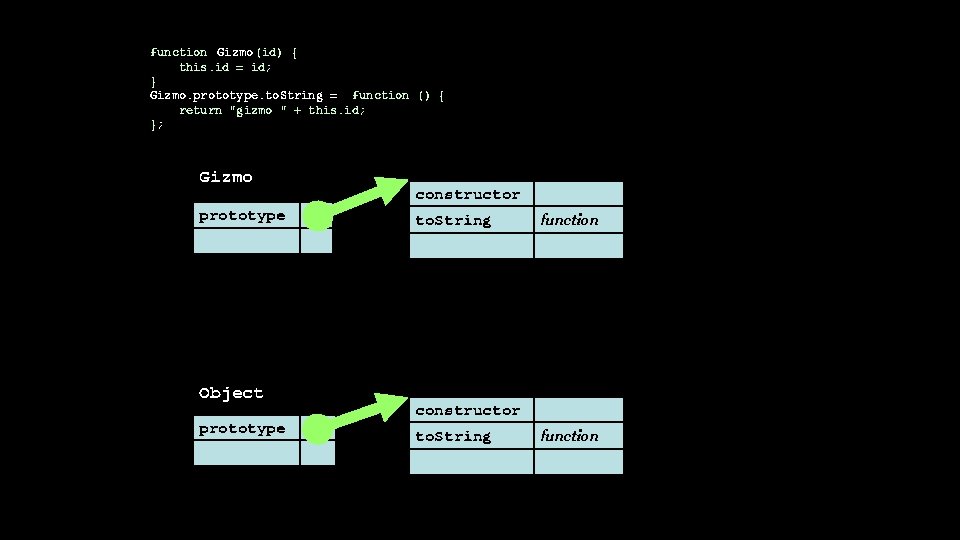 function Gizmo (id) { this. id = id; } Gizmo. prototype. to. String =