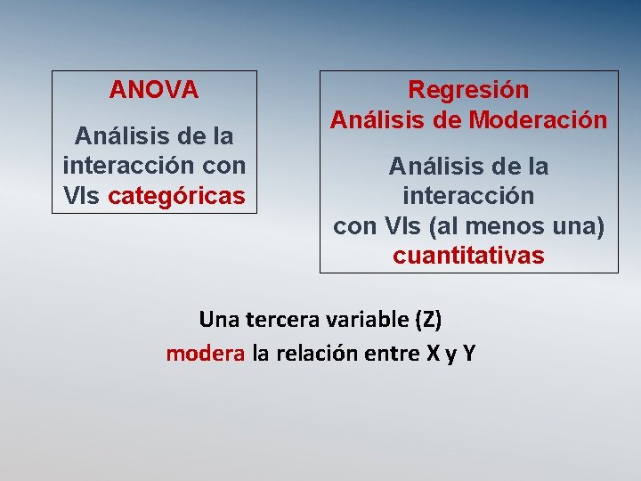 ANOVA Análisis de la interacción con VIs categóricas Regresión Análisis de Moderación Análisis de