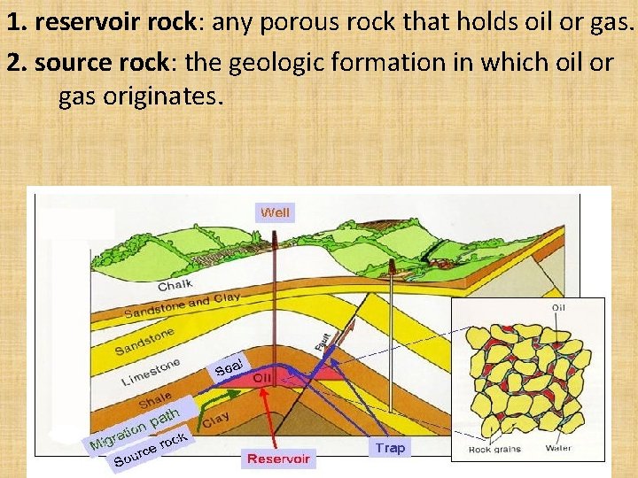1. reservoir rock: any porous rock that holds oil or gas. 2. source rock: 1. reservoir rock: any porous rock that holds oil or gas. 2. source rock: