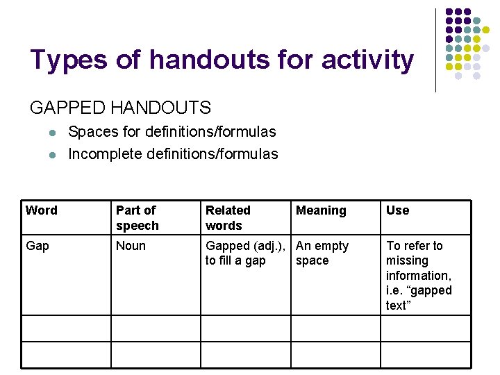 Types of handouts for activity GAPPED HANDOUTS l l Spaces for definitions/formulas Incomplete definitions/formulas