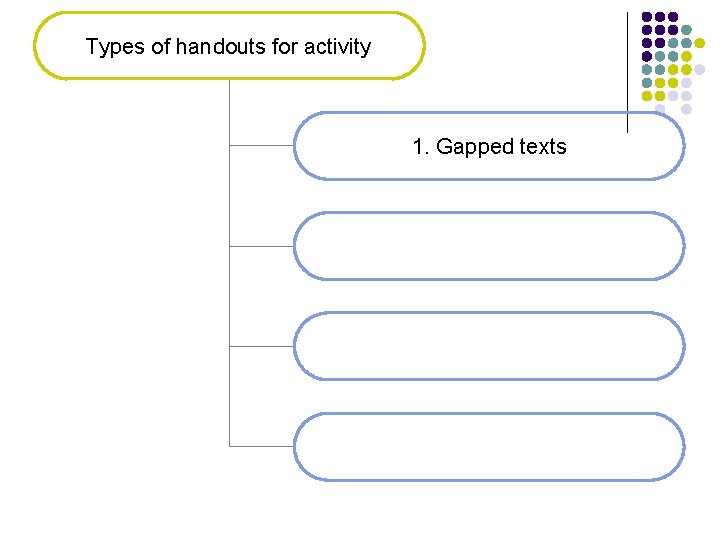 Types of handouts for activity 1. Gapped texts 