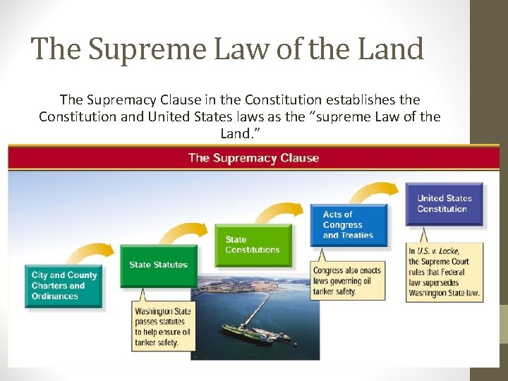 The Supreme Law of the Land The Supremacy Clause in the Constitution establishes the